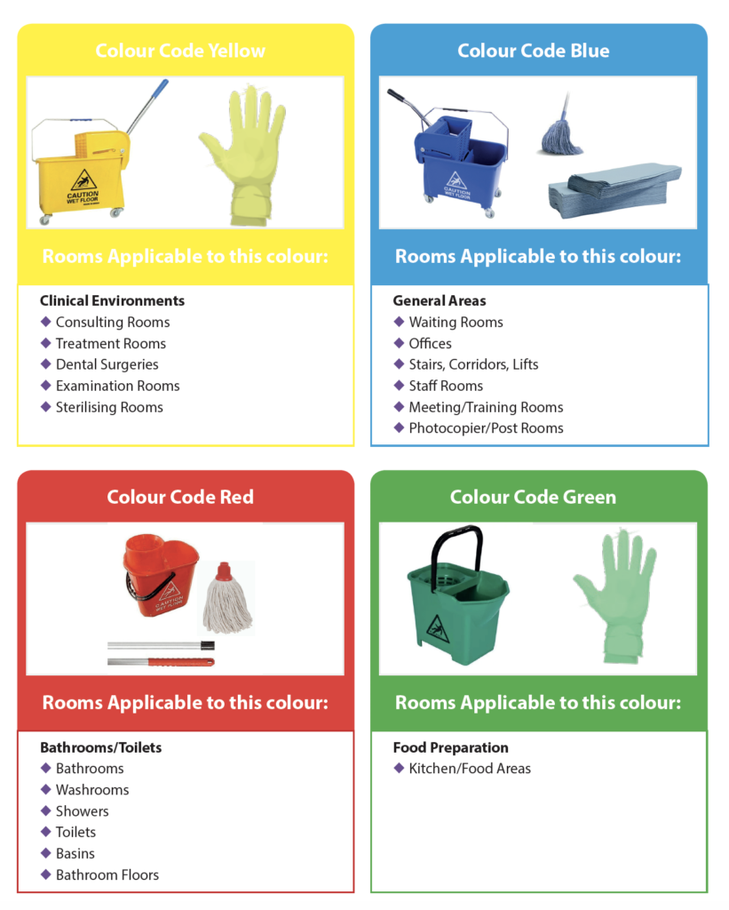 national colour coding scheme dental
