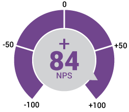 NPS score logo